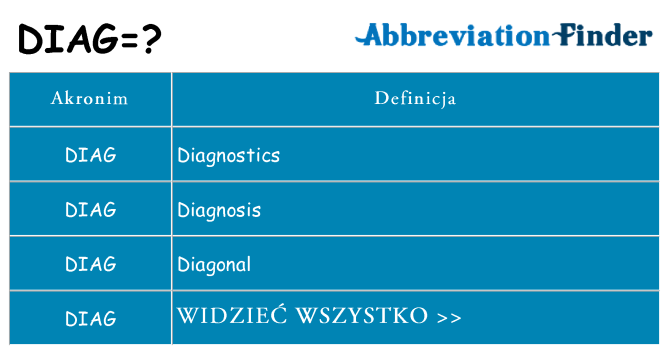 Co diag oznaczać