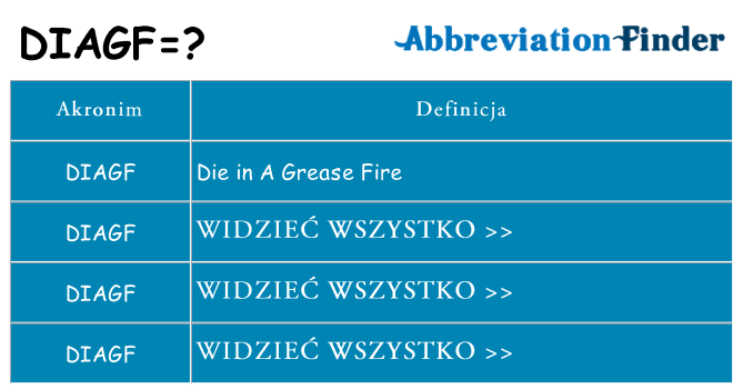 Co diagf oznaczać