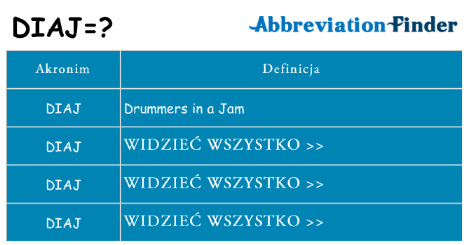 Co diaj oznaczać