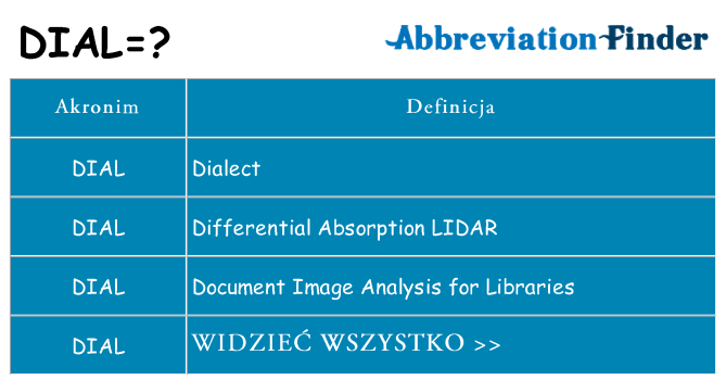 Co dial oznaczać