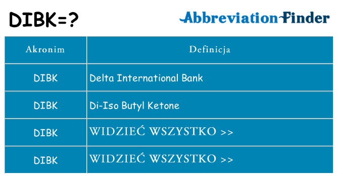 Co dibk oznaczać
