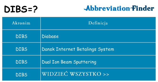 Co dibs oznaczać
