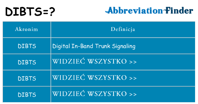 Co dibts oznaczać