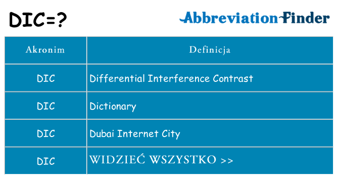 Co dic oznaczać