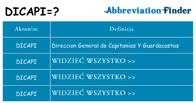 Co dicapi oznaczać