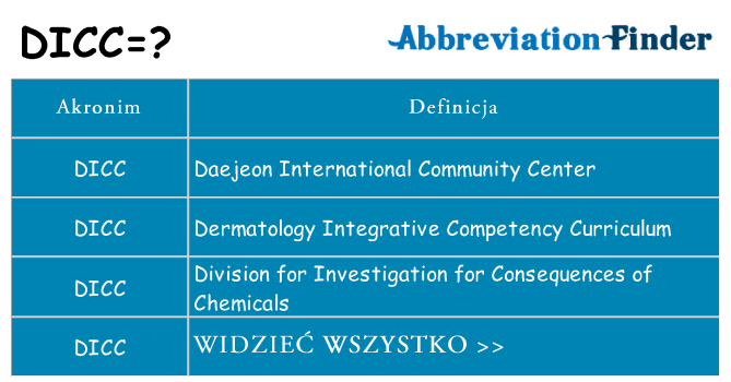 Co dicc oznaczać