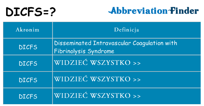 Co dicfs oznaczać