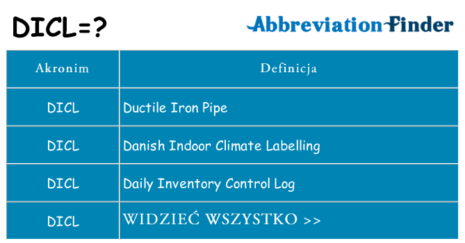 Co dicl oznaczać