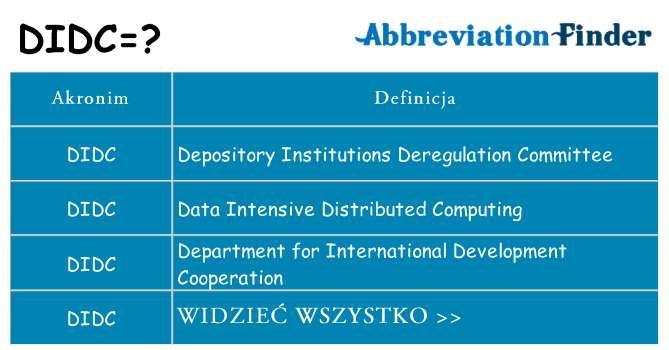 Co didc oznaczać