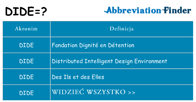Co dide oznaczać