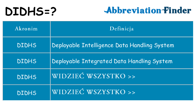 Co didhs oznaczać