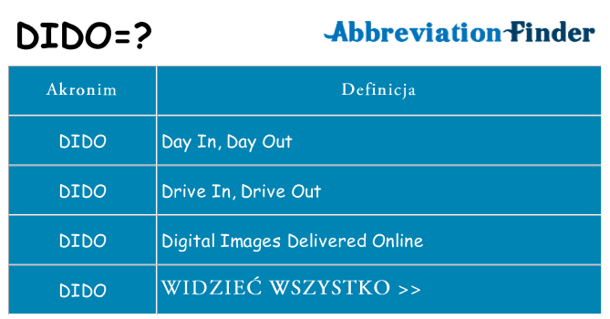 Co dido oznaczać