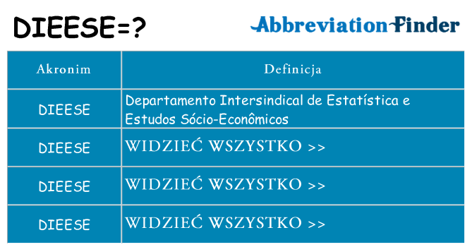 Co dieese oznaczać