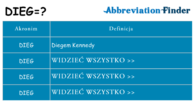 Co dieg oznaczać