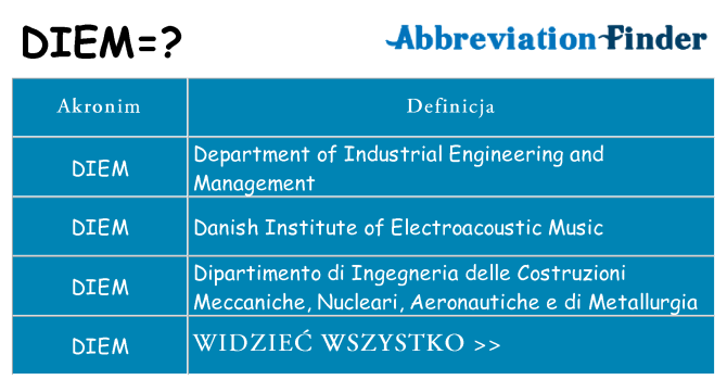 Co diem oznaczać
