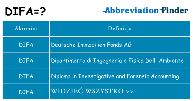 Co difa oznaczać