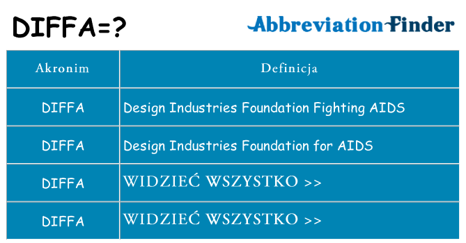 Co diffa oznaczać
