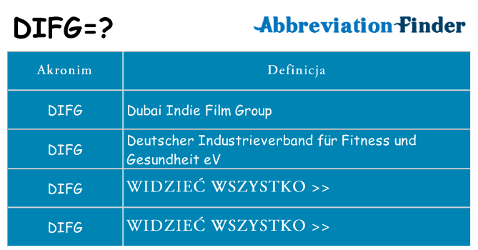 Co difg oznaczać