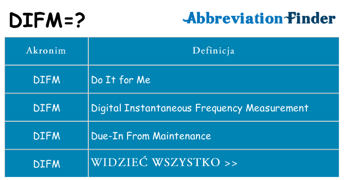 Co difm oznaczać