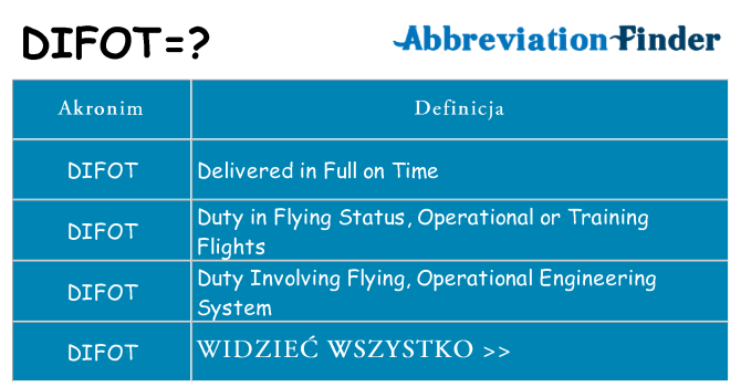 Co difot oznaczać
