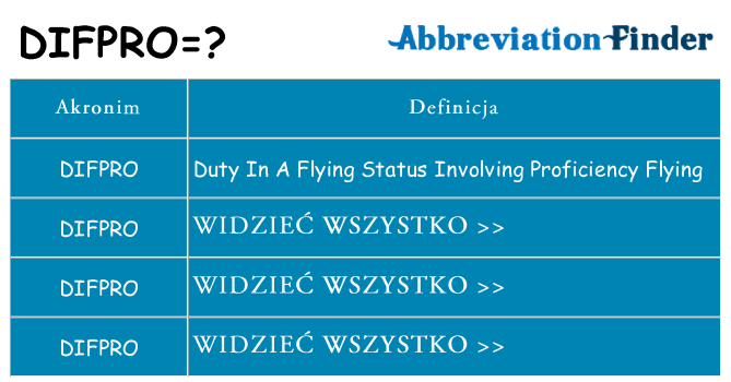 Co difpro oznaczać