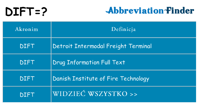 Co dift oznaczać