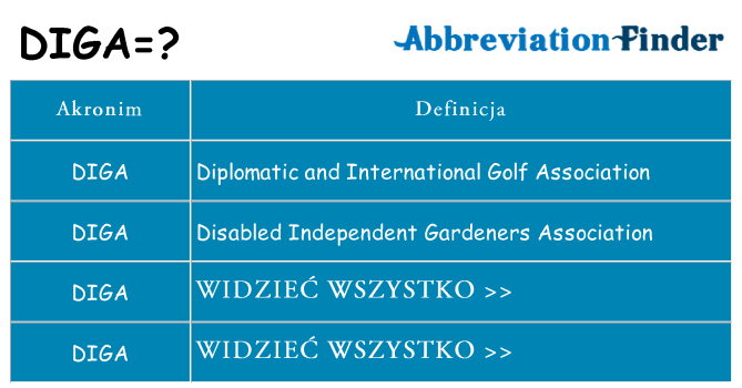 Co diga oznaczać