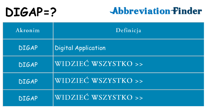 Co digap oznaczać