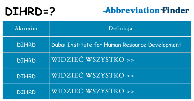 Co dihrd oznaczać