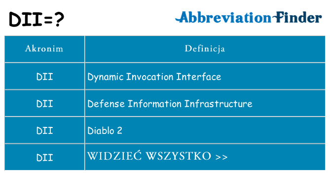 Co dii oznaczać