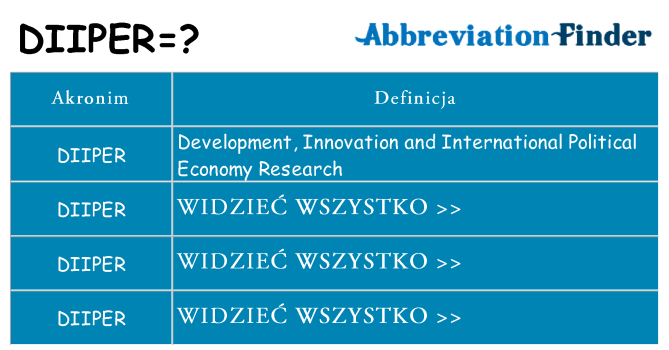 Co diiper oznaczać
