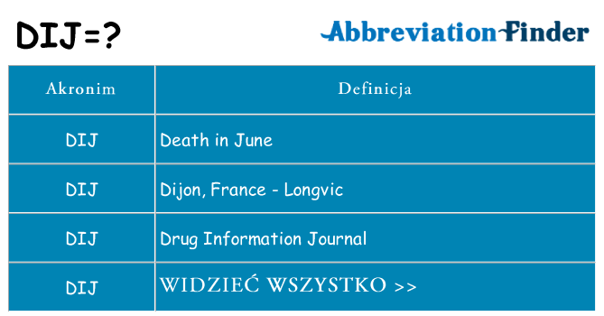 Co dij oznaczać