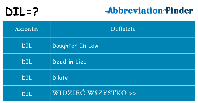 Co dil oznaczać