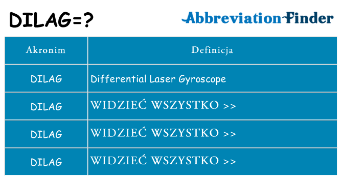 Co dilag oznaczać