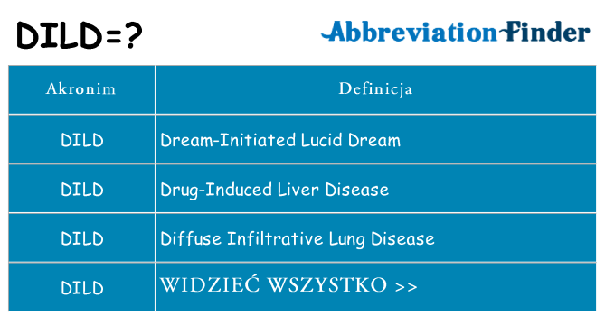 Co dild oznaczać