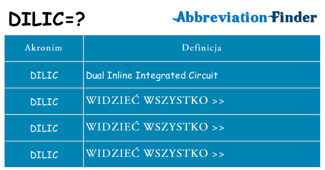 Co dilic oznaczać
