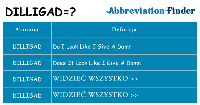 Co dilligad oznaczać
