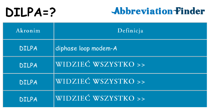 Co dilpa oznaczać