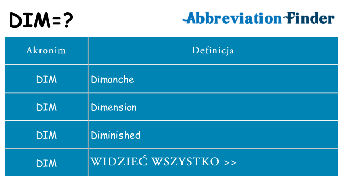 Co dim oznaczać