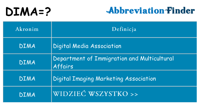 Co dima oznaczać