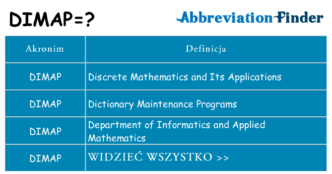 Co dimap oznaczać