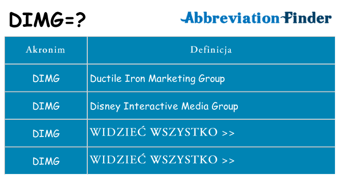 Co dimg oznaczać