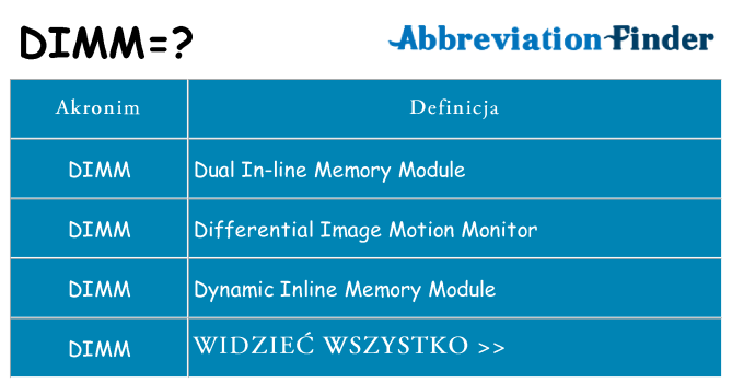 Co dimm oznaczać