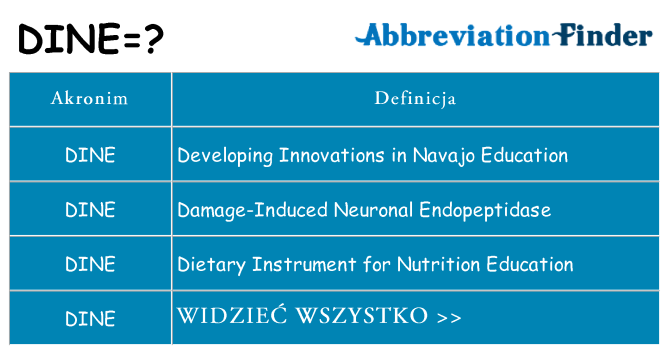 Co dine oznaczać