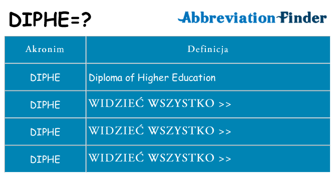 Co diphe oznaczać
