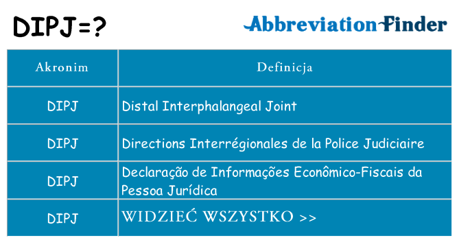 Co dipj oznaczać