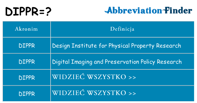 Co dippr oznaczać