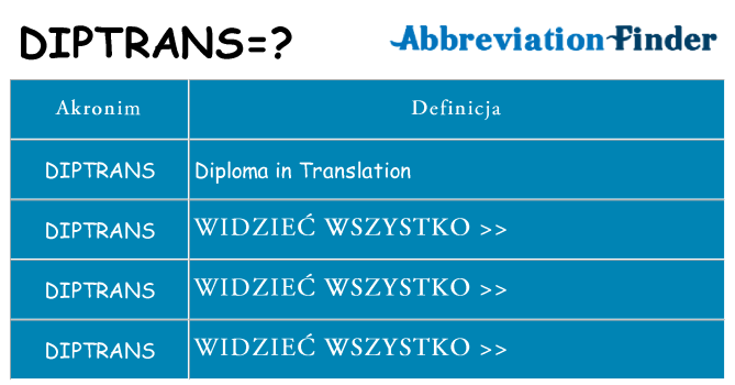 Co diptrans oznaczać