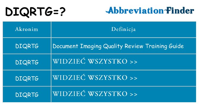 Co diqrtg oznaczać