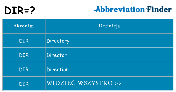 Co dir oznaczać